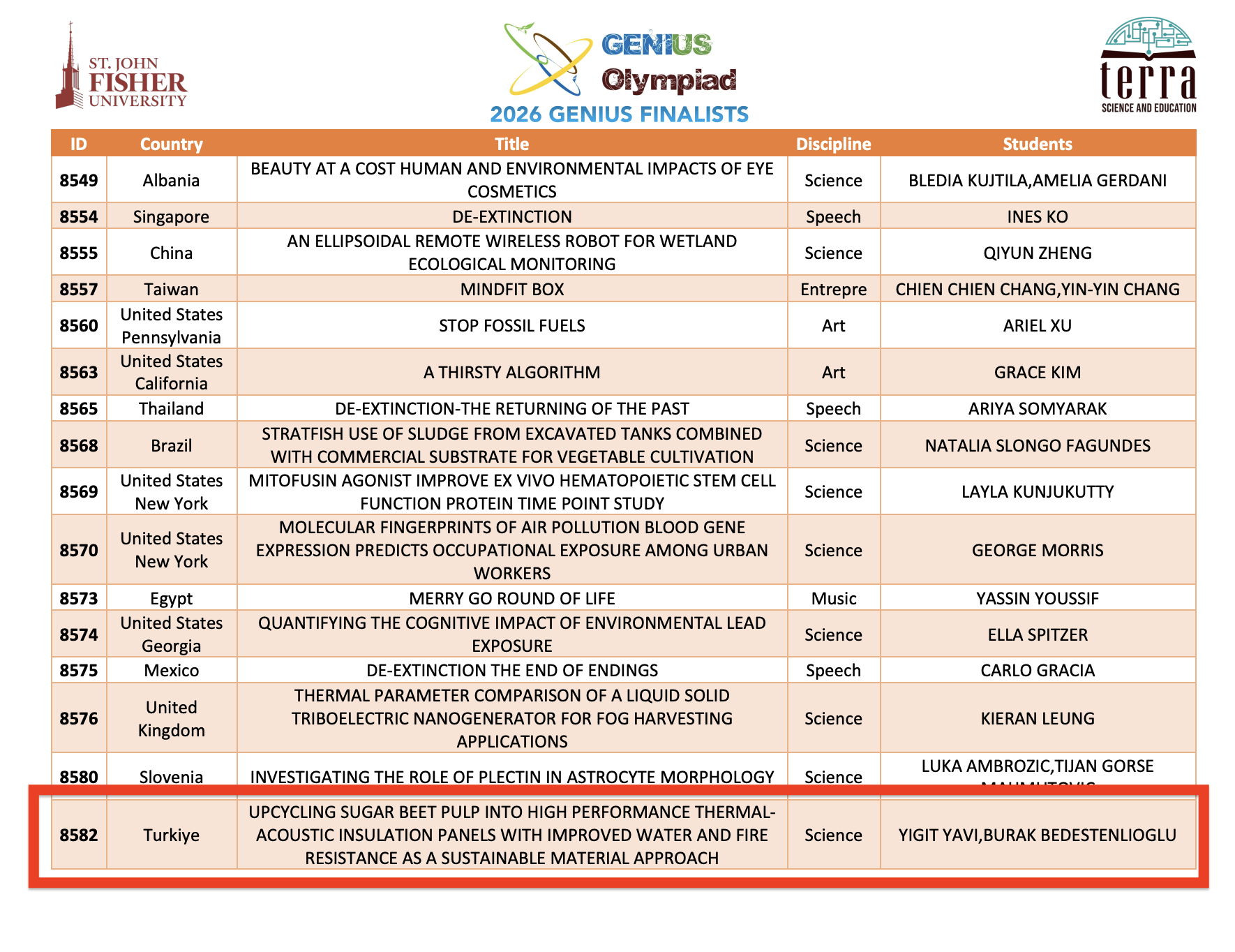 GENIUS Olympiad 2026 Finalists list — PulpVexa (ID 8582, Turkiye) highlighted